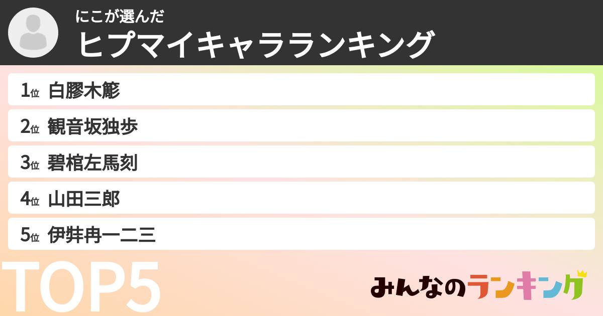 にこさんの「ヒプマイキャラランキング」