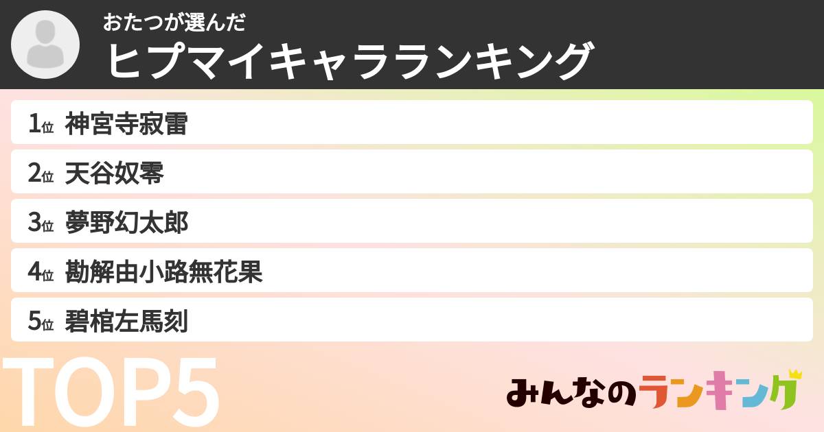 おたつさんの「ヒプマイキャラランキング」