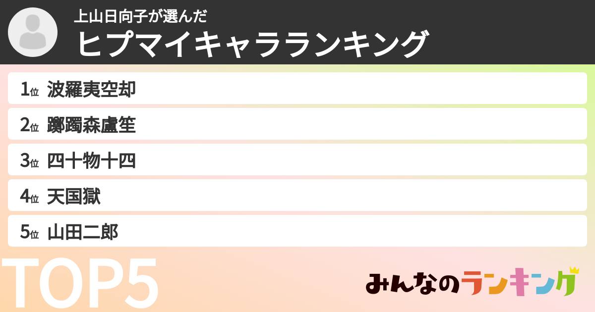 上山日向子さんの「ヒプマイキャラランキング」