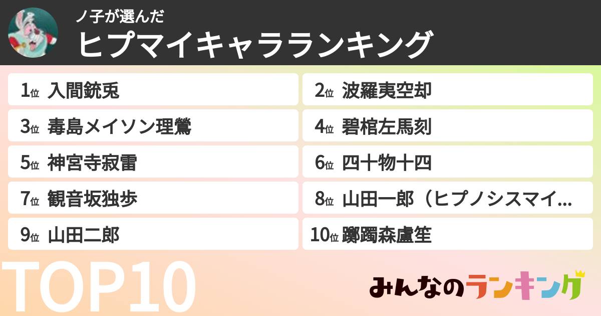 ノ子さんの「ヒプマイキャラランキング」