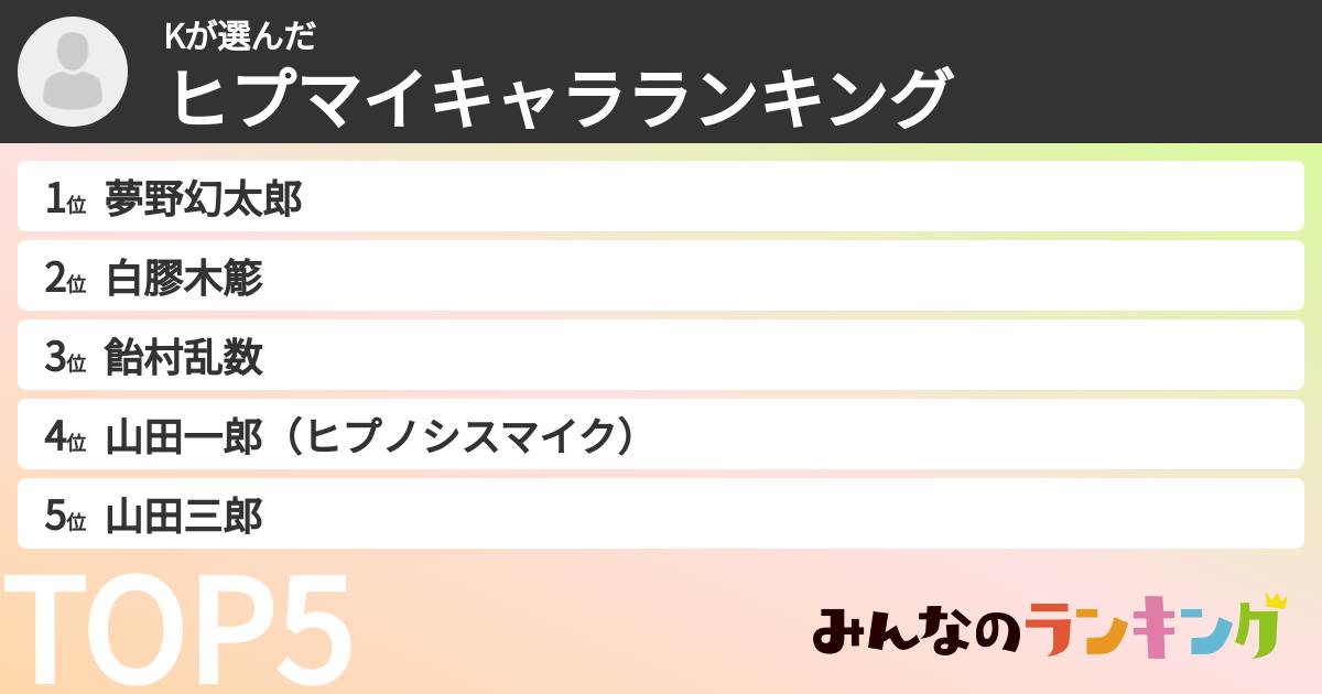 Kさんの「ヒプマイキャラランキング」