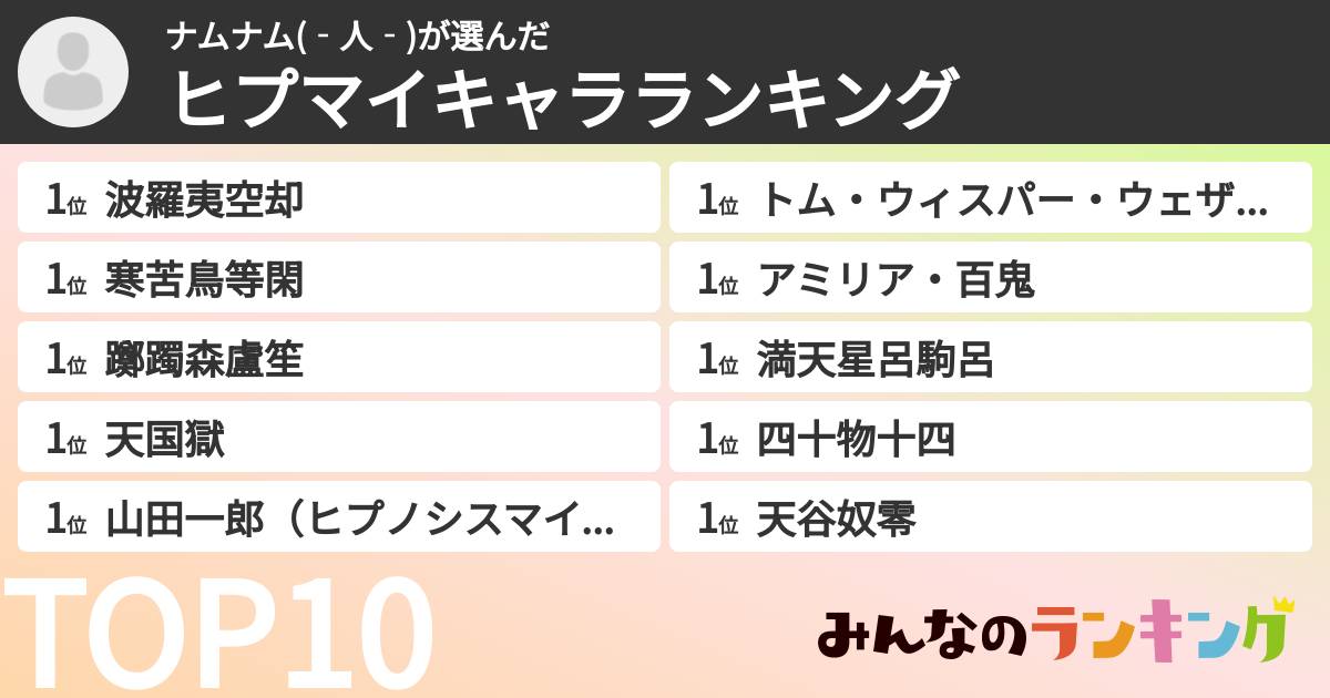 ナムナム(‐人‐)さんの「ヒプマイキャラランキング」