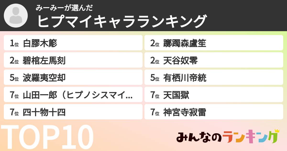 みーみーさんの「ヒプマイキャラランキング」