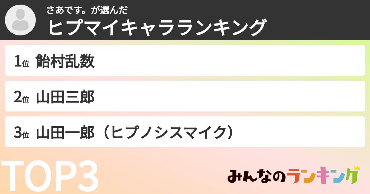 さあです。さんの「ヒプマイキャラランキング」