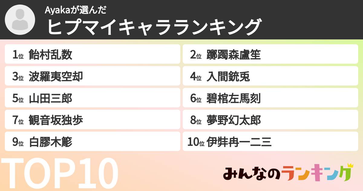 Ayakaさんの「ヒプマイキャラランキング」