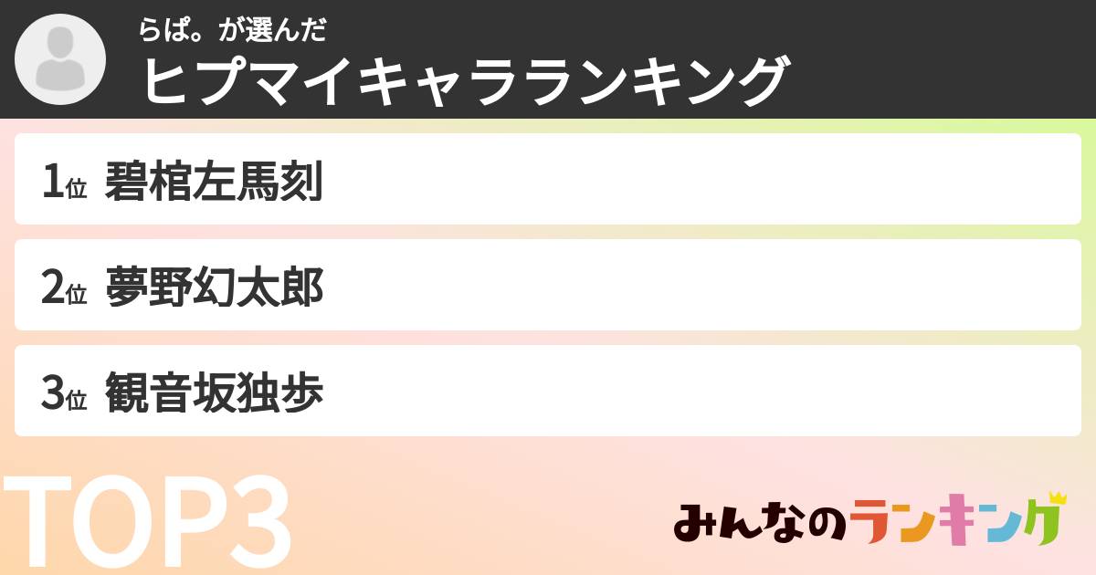 らぱ。さんの「ヒプマイキャラランキング」