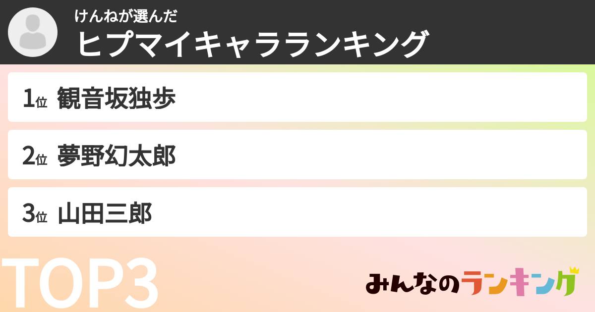 けんねさんの「ヒプマイキャラランキング」