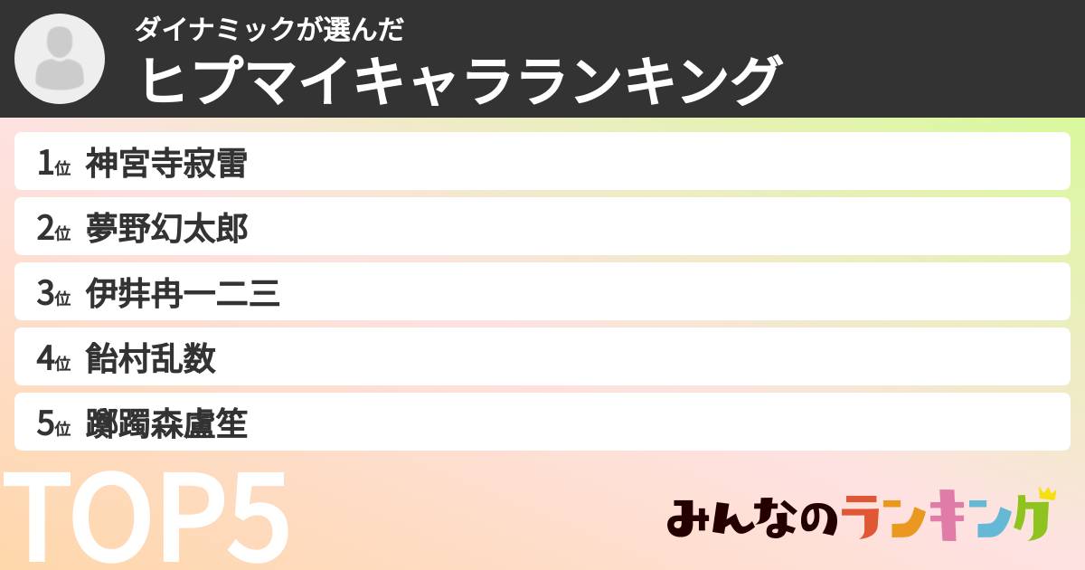 ダイナミックさんの「ヒプマイキャラランキング」