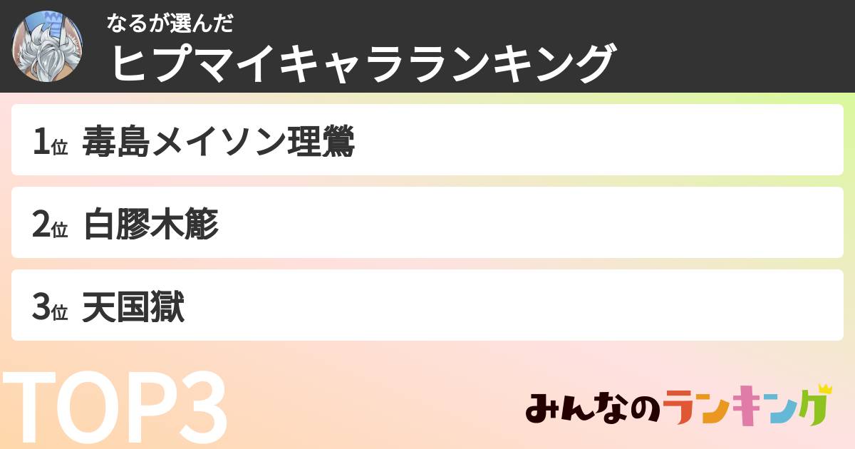 なるさんの「ヒプマイキャラランキング」