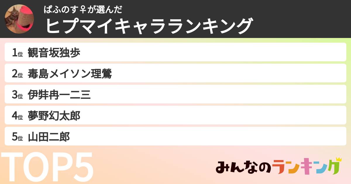ぱふのす♀さんの「ヒプマイキャラランキング」