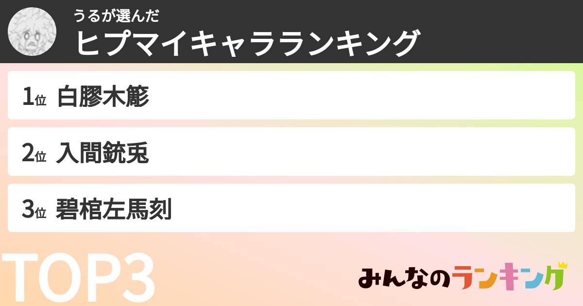 うるさんの「ヒプマイキャラランキング」