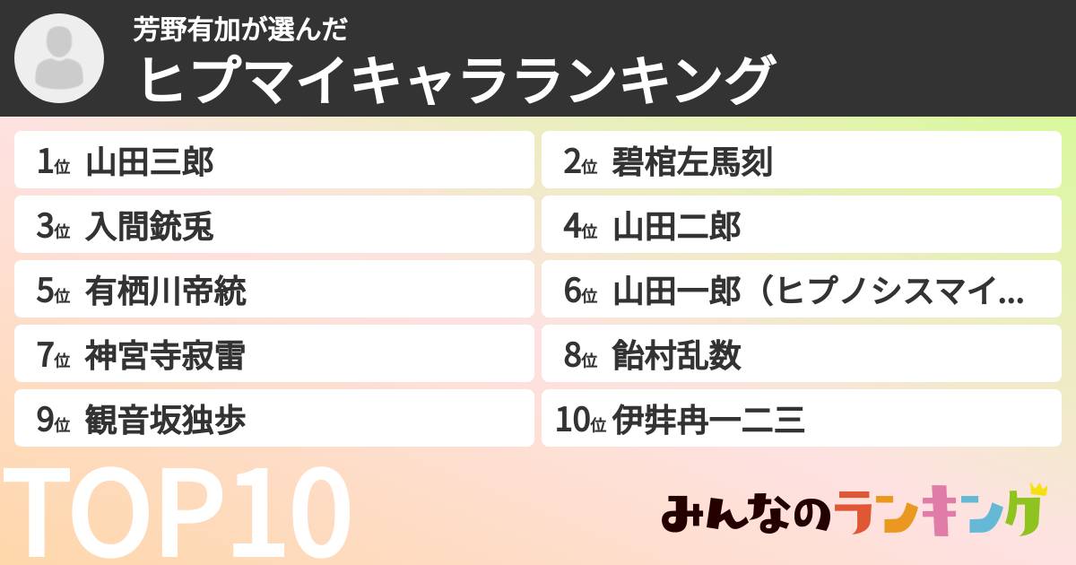 芳野有加さんの「ヒプマイキャラランキング」