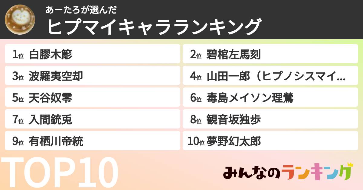 あーたろさんの「ヒプマイキャラランキング」
