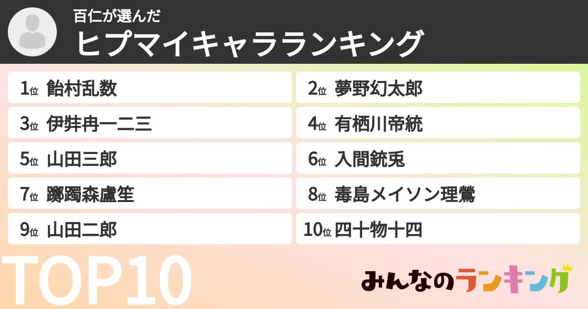 百仁さんの「ヒプマイキャラランキング」