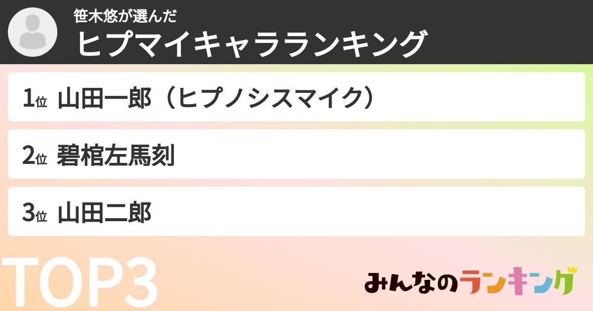 笹木悠さんの「ヒプマイキャラランキング」