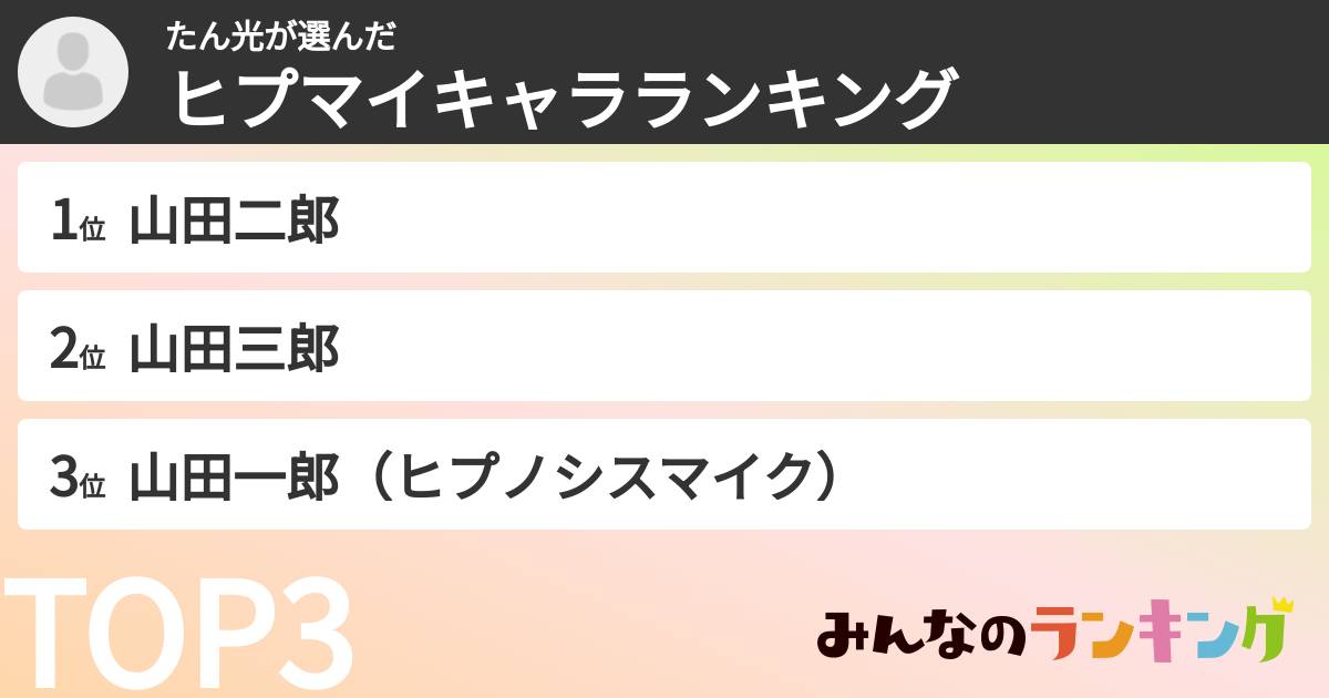 たん光さんの「ヒプマイキャラランキング」