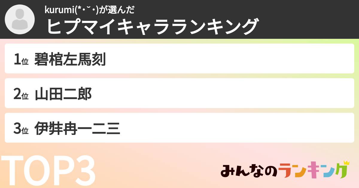 kurumi(*˙˘˙)さんの「ヒプマイキャラランキング」