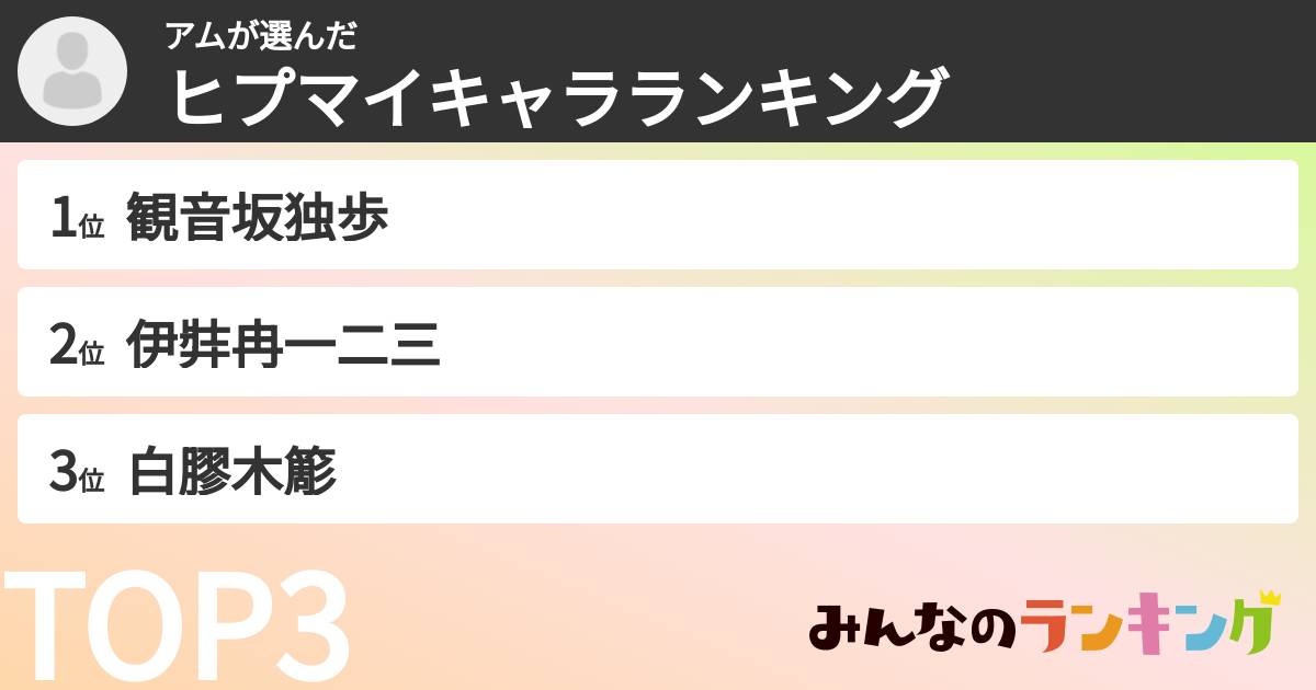 アムさんの「ヒプマイキャラランキング」