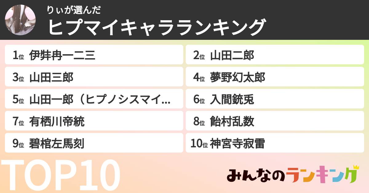 りぃさんの「ヒプマイキャラランキング」