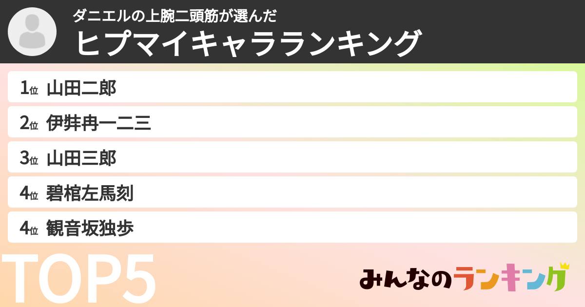 ダニエルの上腕二頭筋さんの「ヒプマイキャラランキング」