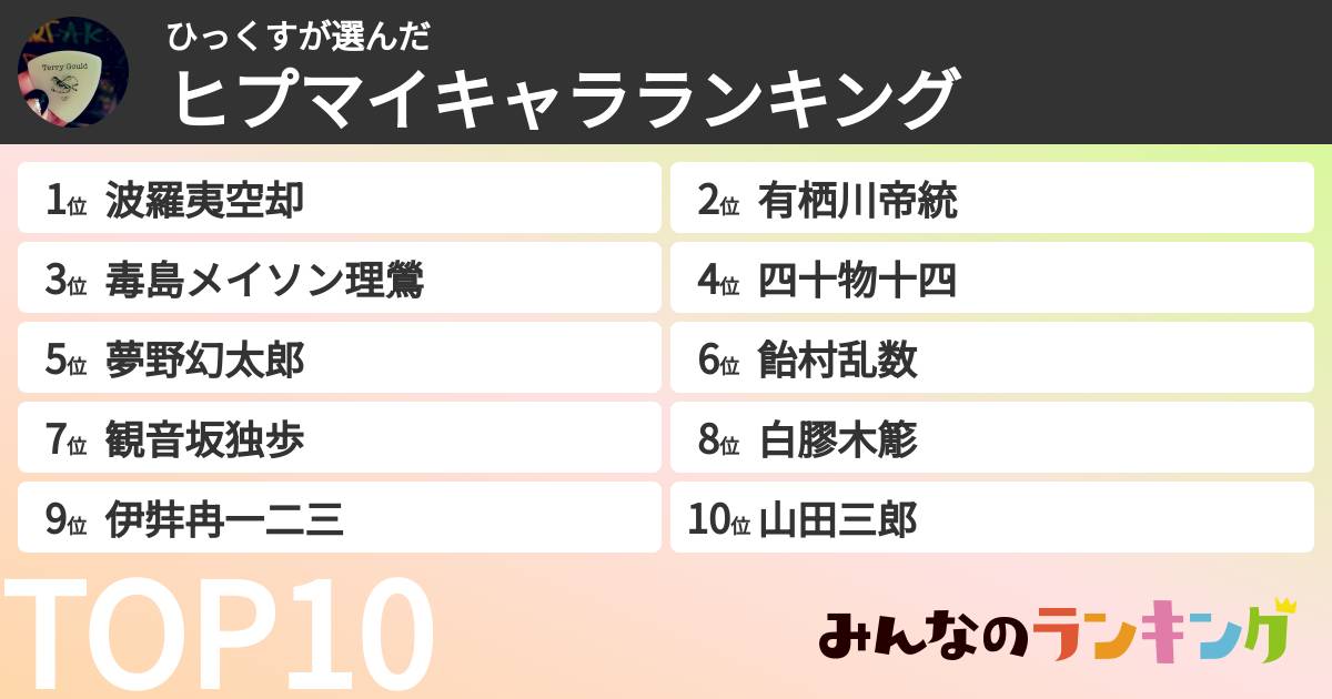 ひっくすさんの「ヒプマイキャラランキング」