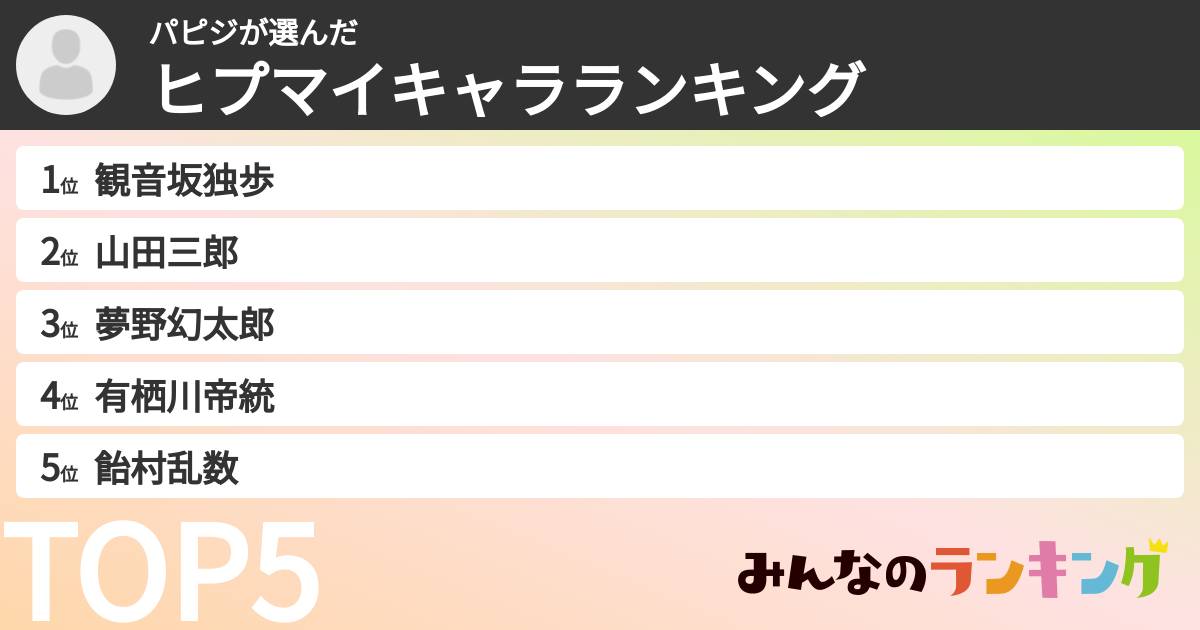 パピジさんの「ヒプマイキャラランキング」