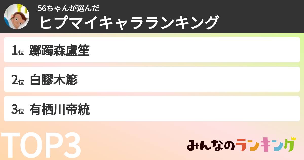 56ちゃんさんの「ヒプマイキャラランキング」