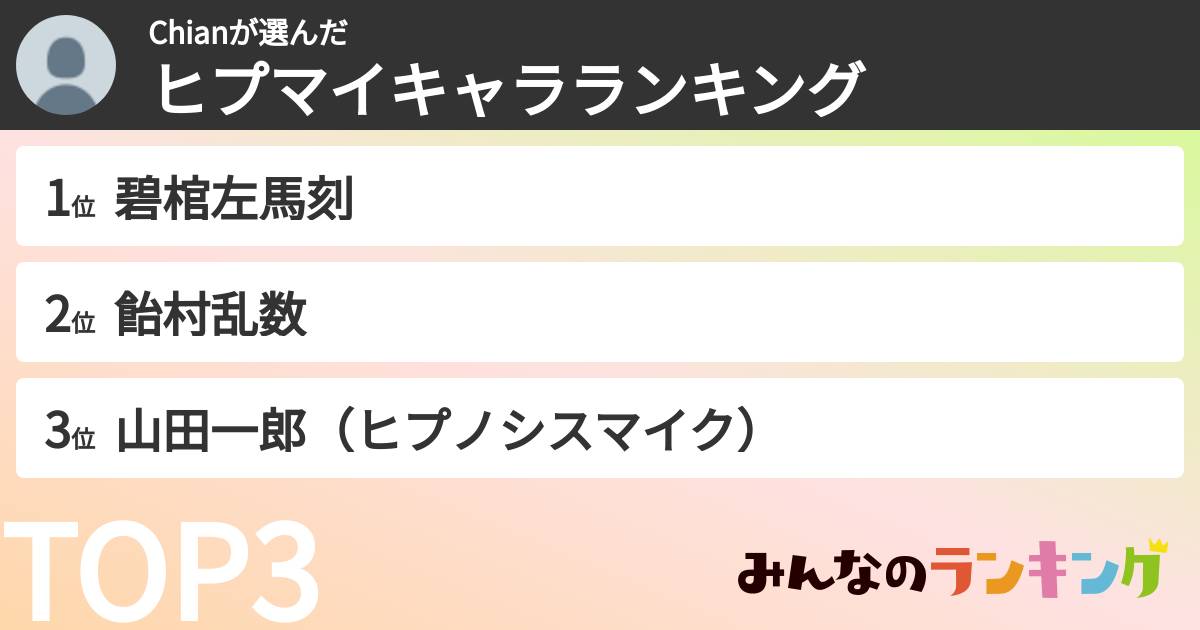 Chianさんの「ヒプマイキャラランキング」