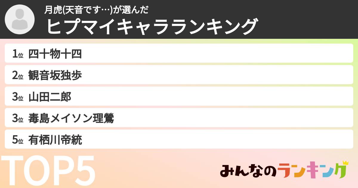 月虎(天音です…)さんの「ヒプマイキャラランキング」