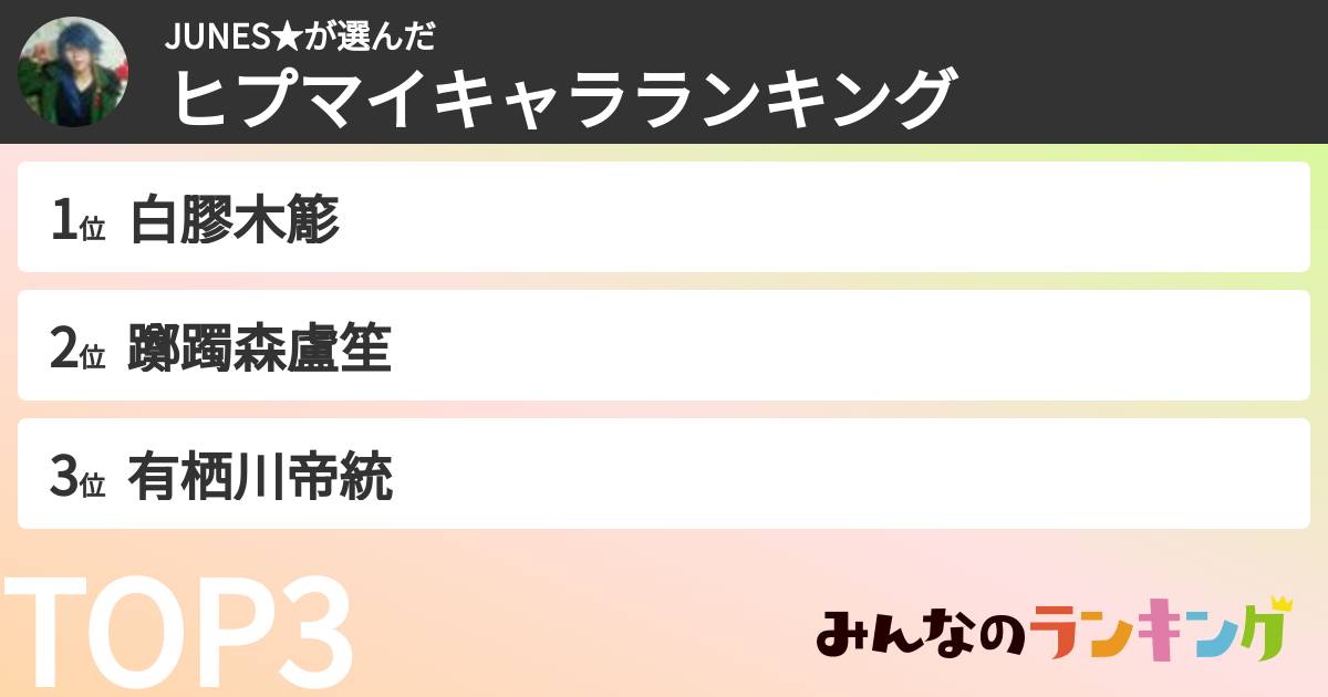 JUNES★さんの「ヒプマイキャラランキング」