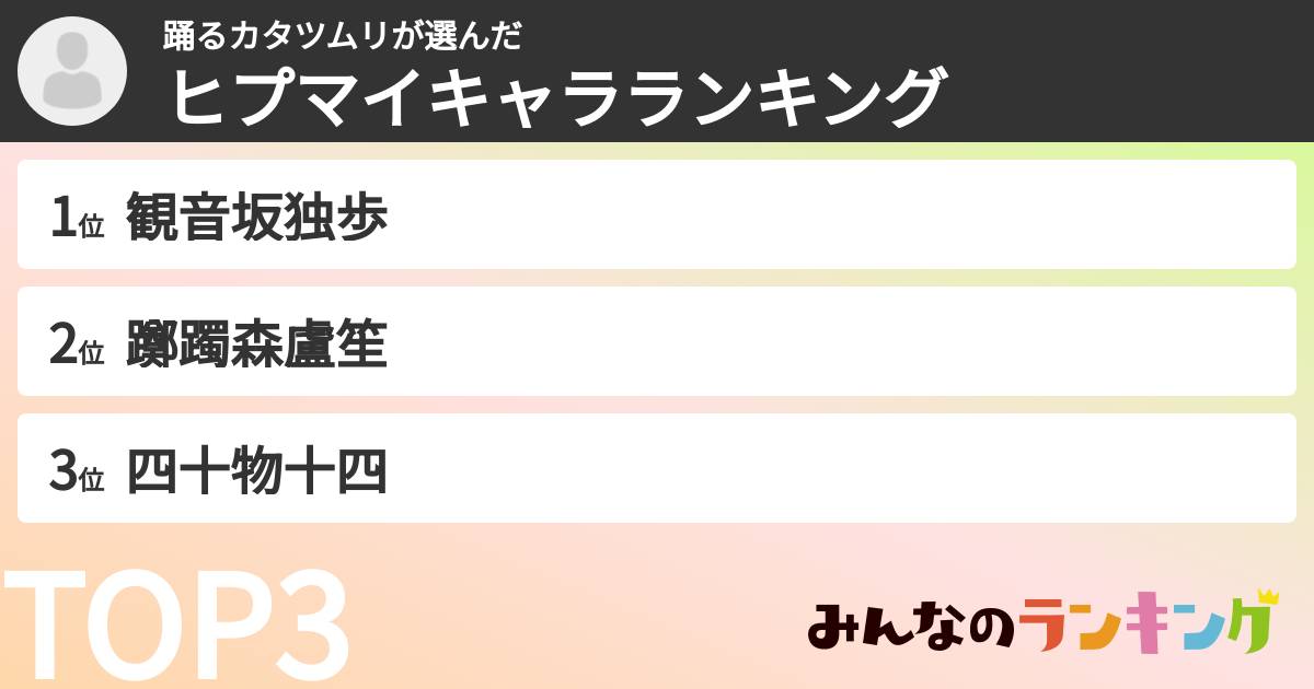 踊るカタツムリさんの「ヒプマイキャラランキング」