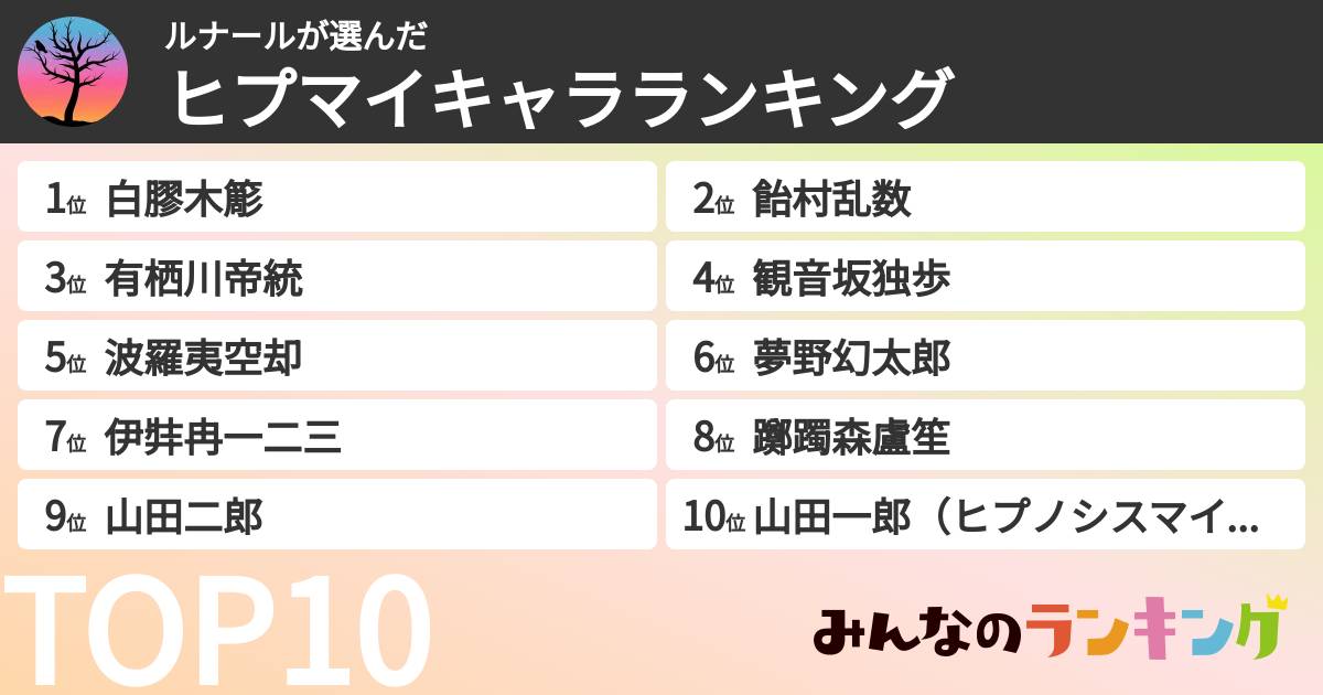 ルナールさんの「ヒプマイキャラランキング」