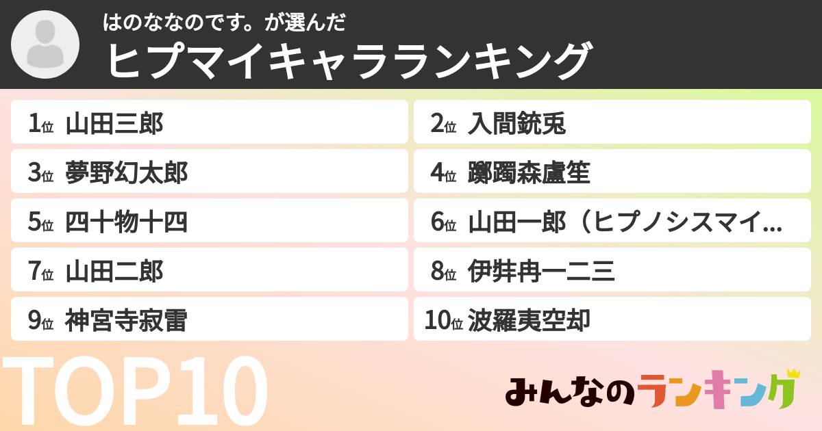 はのななのです。さんの「ヒプマイキャラランキング」