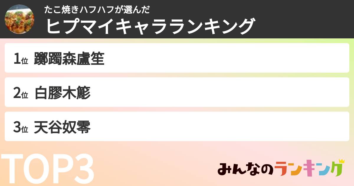 たこ焼きハフハフさんの「ヒプマイキャラランキング」