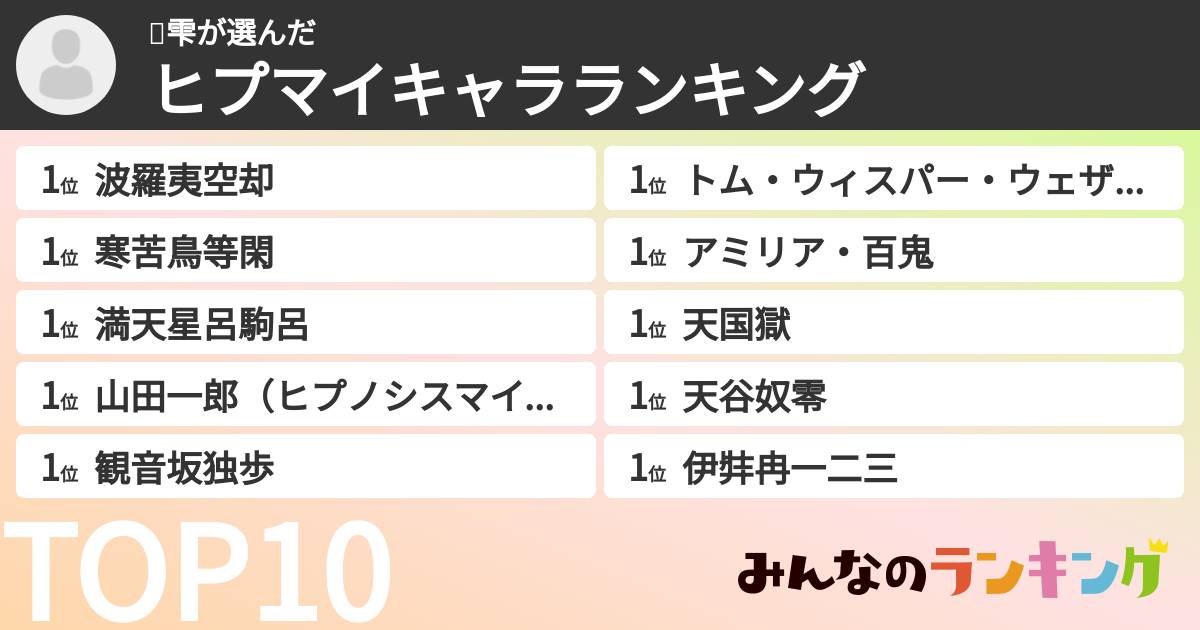 🤐雫さんの「ヒプマイキャラランキング」