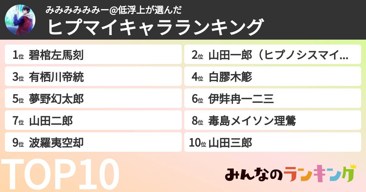 みみみみみみー@低浮上さんの「ヒプマイキャラランキング」