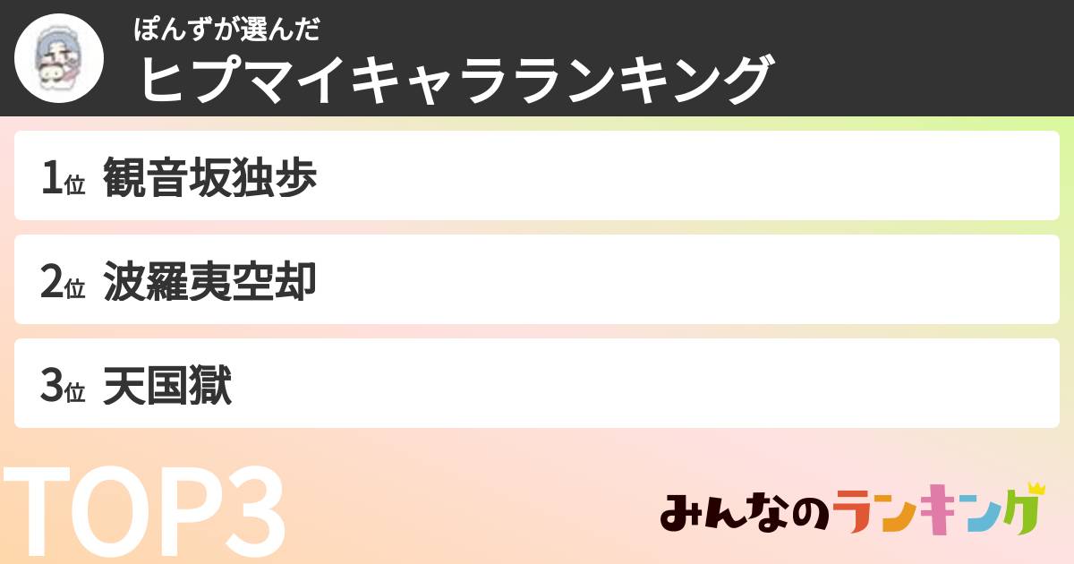 ぽんずさんの「ヒプマイキャラランキング」