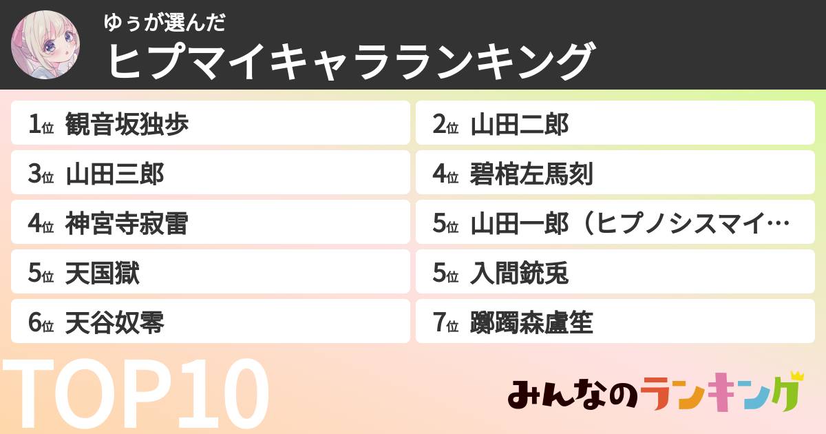 ゆぅさんの「ヒプマイキャラランキング」