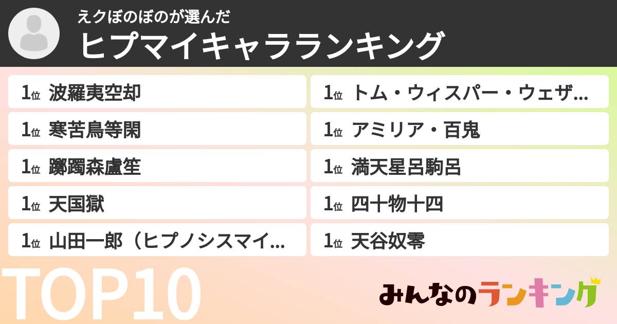 えクぼのぼのさんの「ヒプマイキャラランキング」