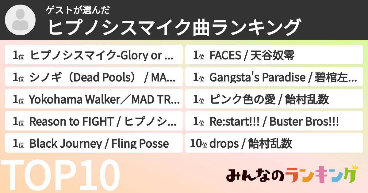 ゲストさんの「ヒプノシスマイク曲ランキング」