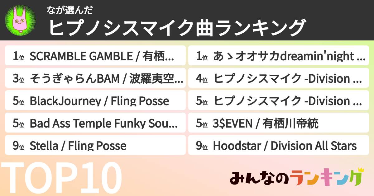 なさんの「ヒプノシスマイク曲ランキング」