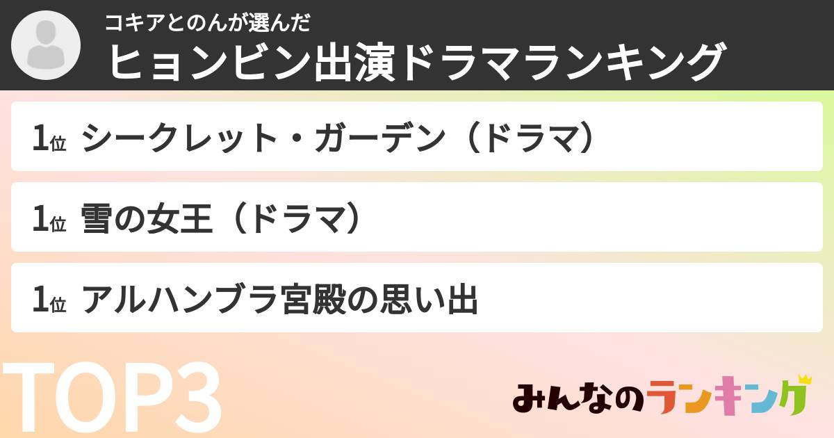 コキアとのんさんの「ヒョンビン出演ドラマランキング」