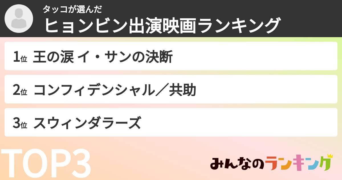 タッコさんの「ヒョンビン出演映画ランキング」