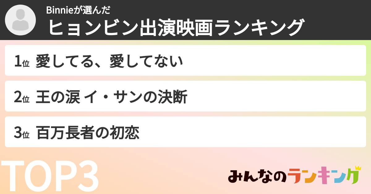 Binnieさんの「ヒョンビン出演映画ランキング」