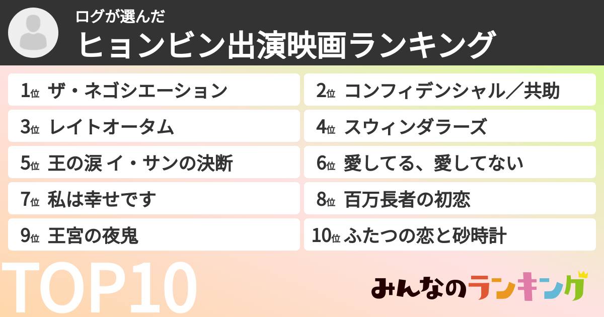 ログさんの「ヒョンビン出演映画ランキング」