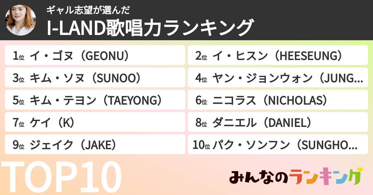 ギャル志望さんの「I-LAND歌唱力ランキング」