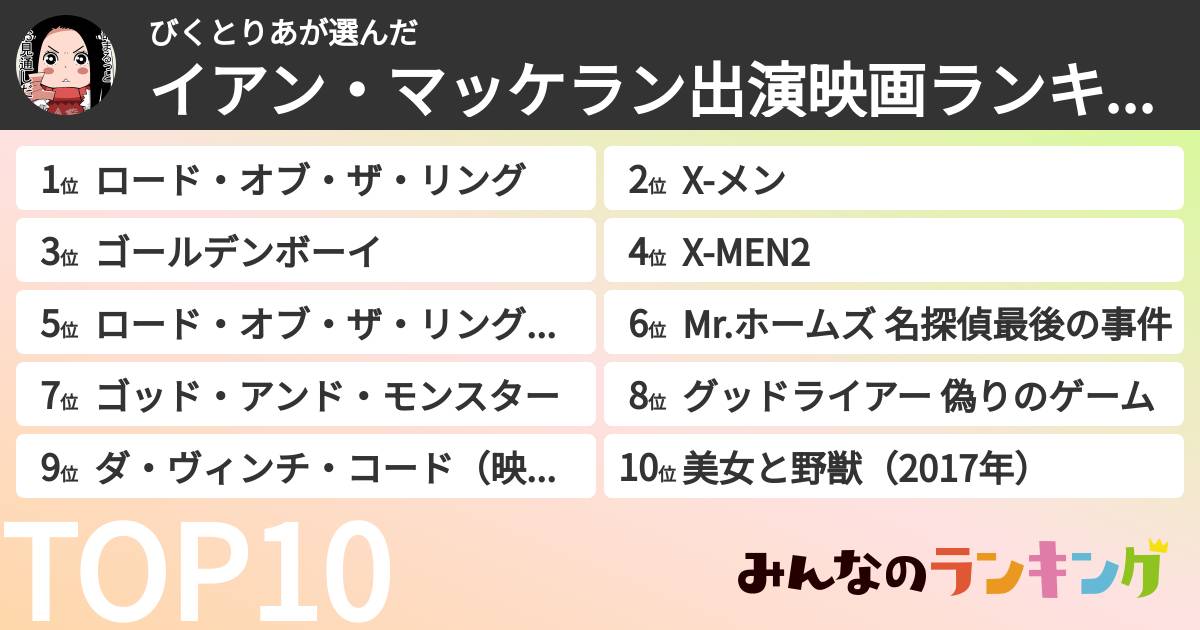 びくとりあさんの「イアン・マッケラン出演映画ランキング」