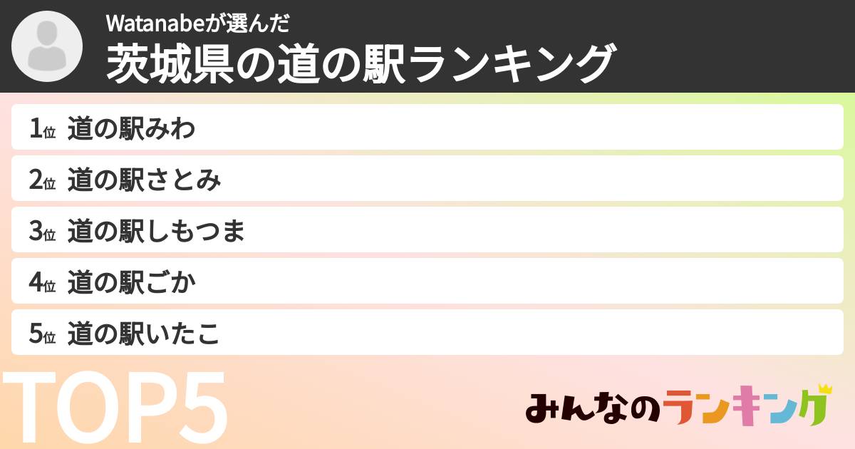 Watanabeさんの「茨城県の道の駅ランキング」
