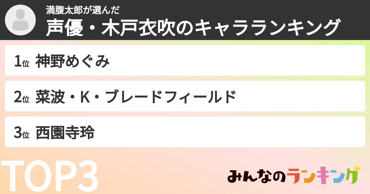 満腹太郎さんの「声優・木戸衣吹のキャラランキング」