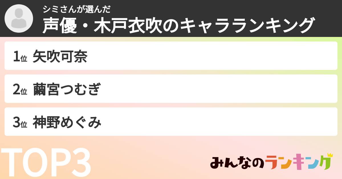 シミさんさんの「声優・木戸衣吹のキャラランキング」
